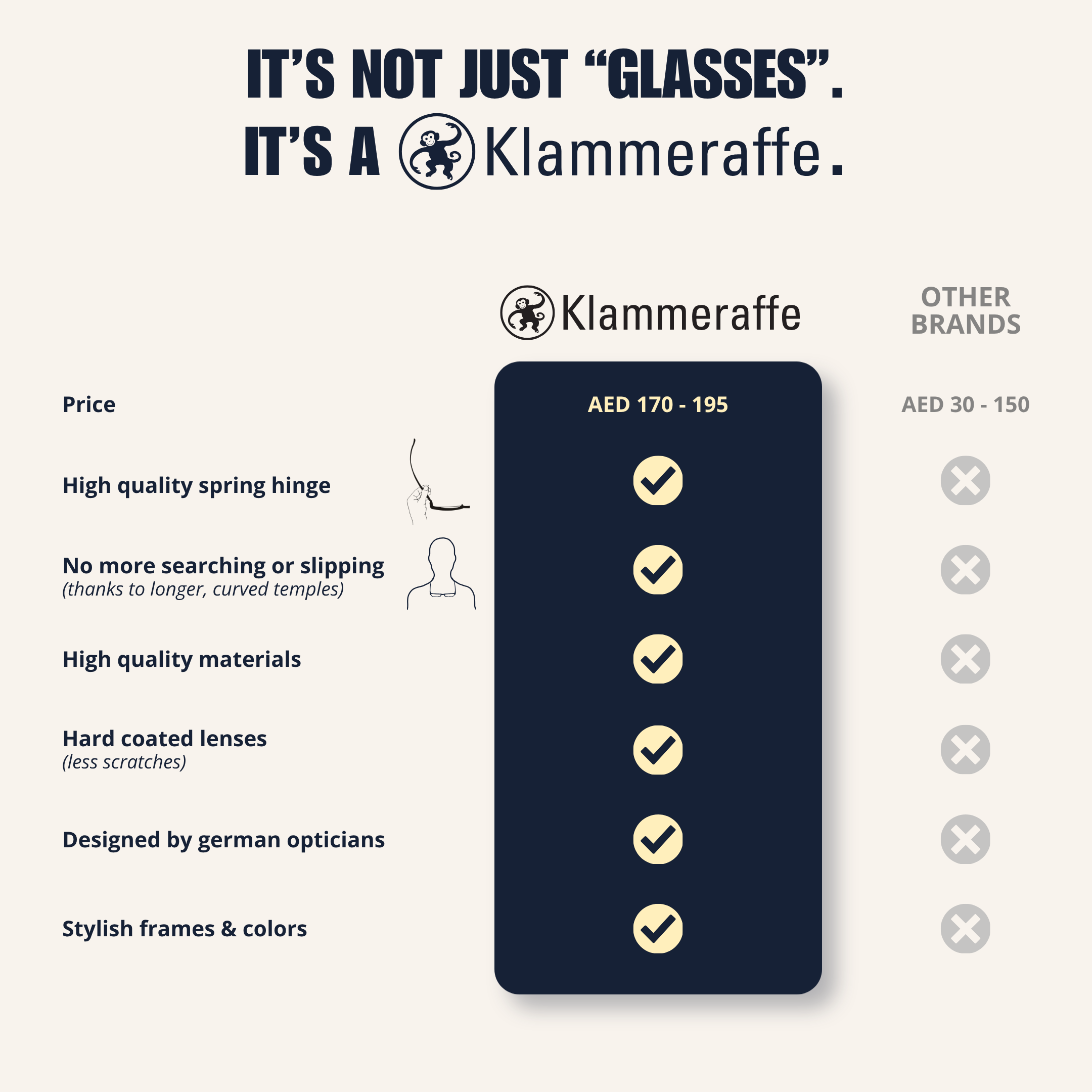 Klammeraffe product card with features and price on a white background