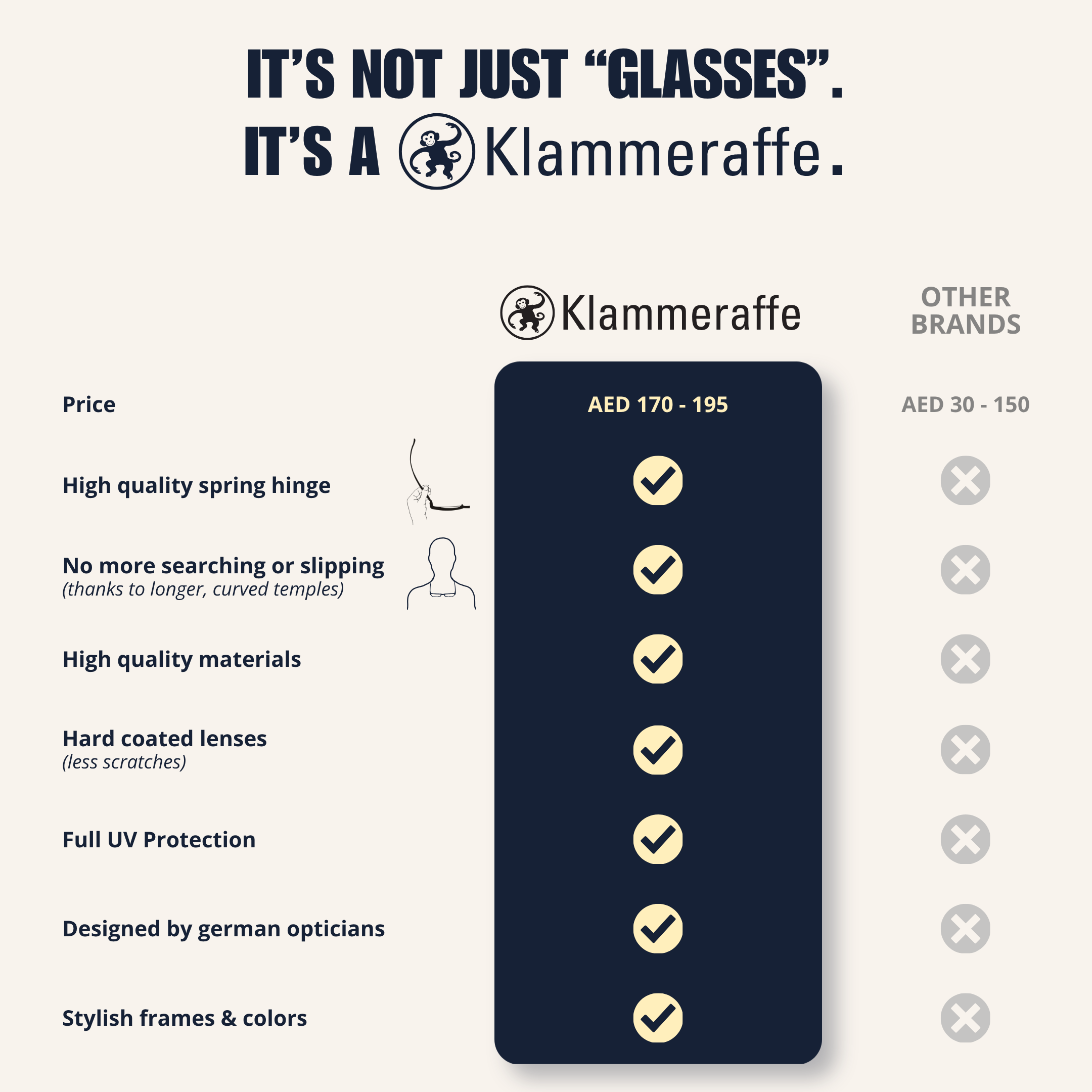Klammeraffe product card with features and price range on a white background